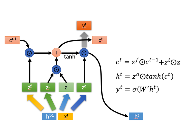  lstm 