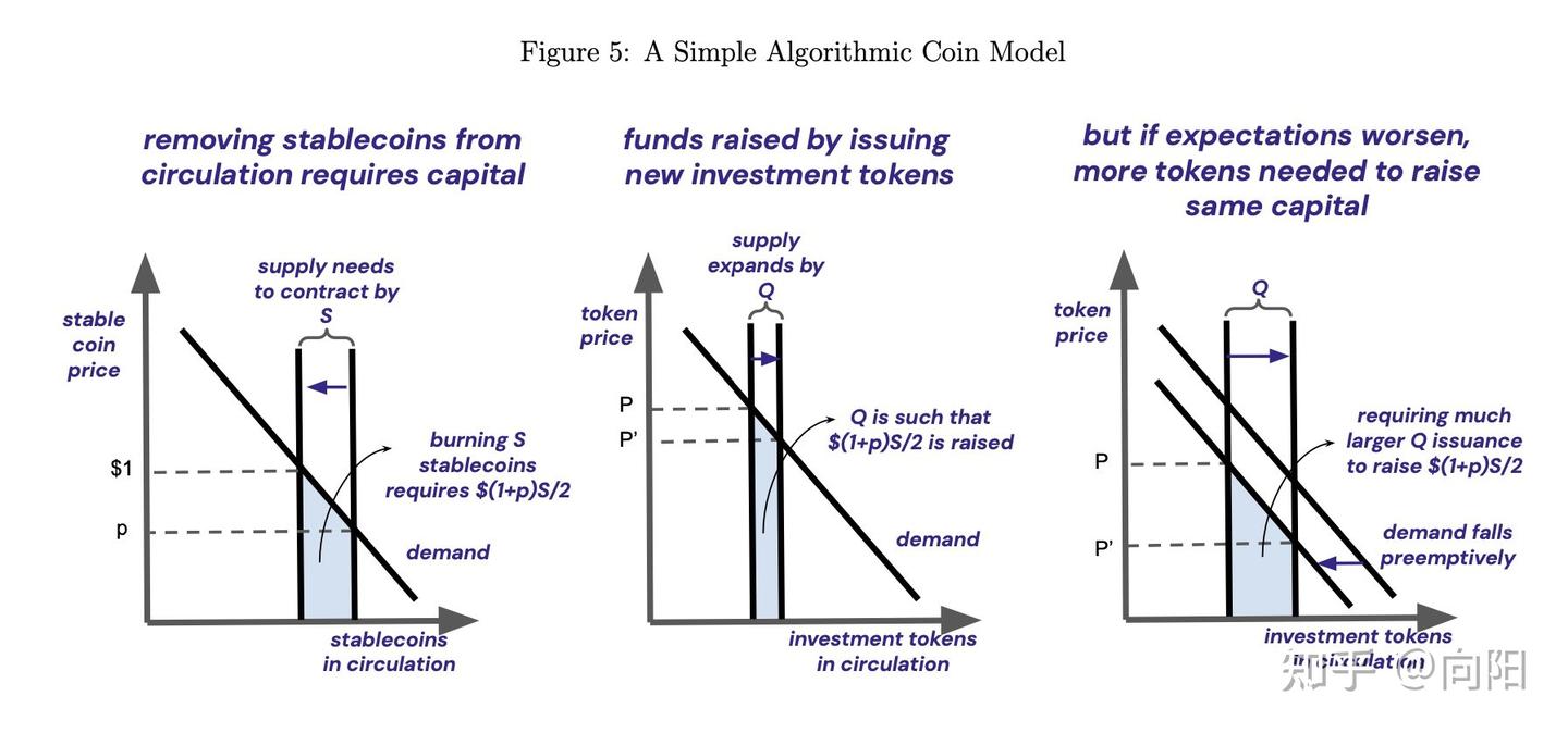 Luna/UST崩盘始末：翻盘无望，教训深刻- 知乎