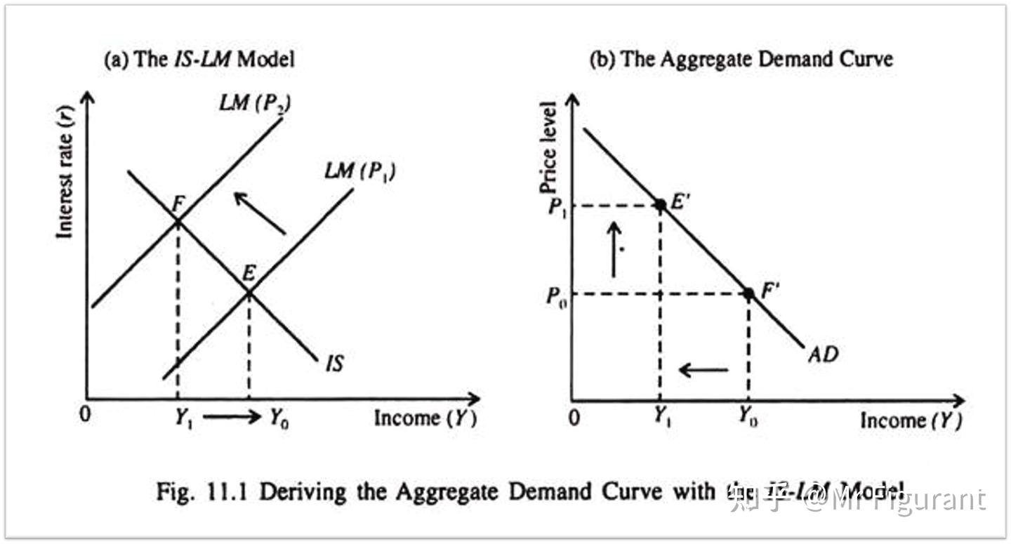 经济师金融X-3：货币均衡- 知乎