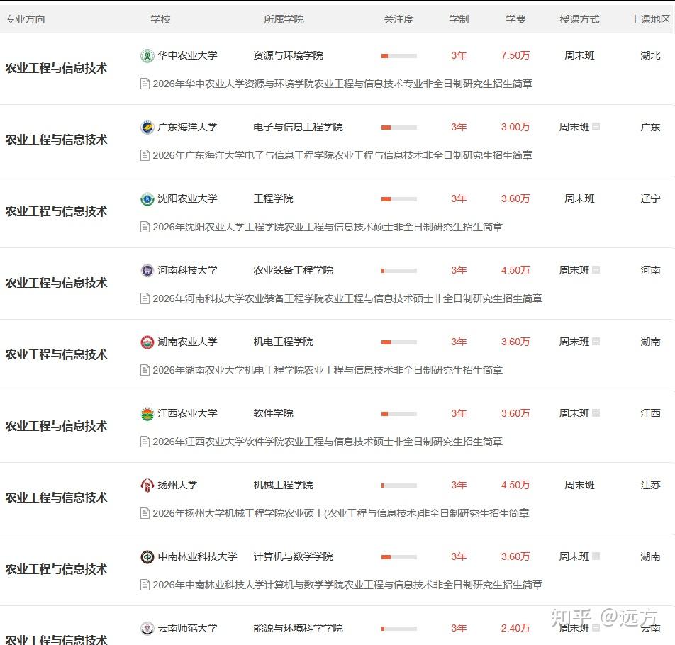 2026农业工程与信息技术非全日制研究生招生详情解析！ - 知乎