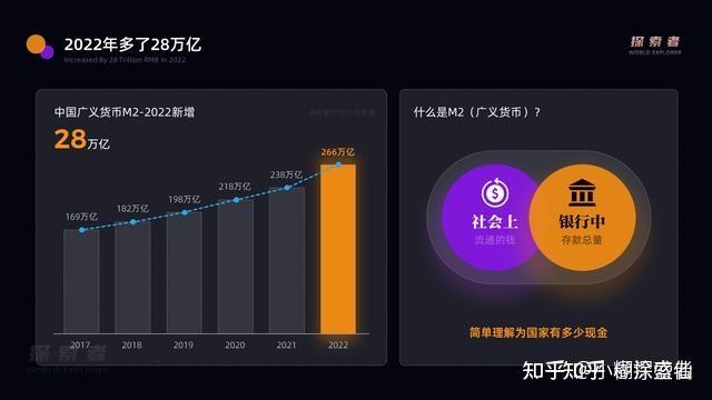 为什么说2023年是买房最佳的窗口期? - 知乎