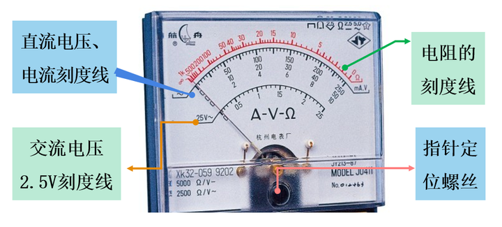高中物理：多用电表的结构和使用 知乎