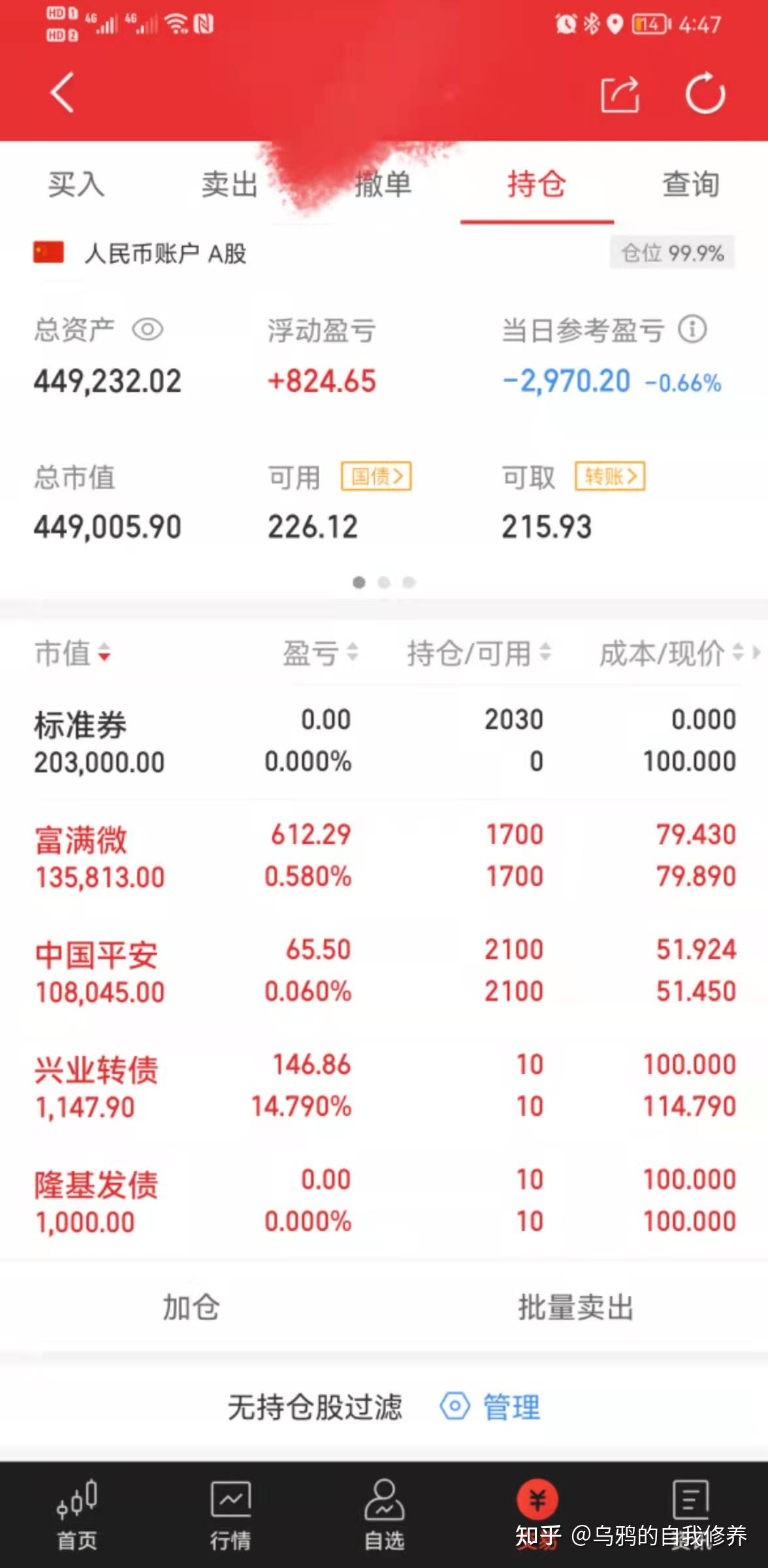 2022股票分析实例