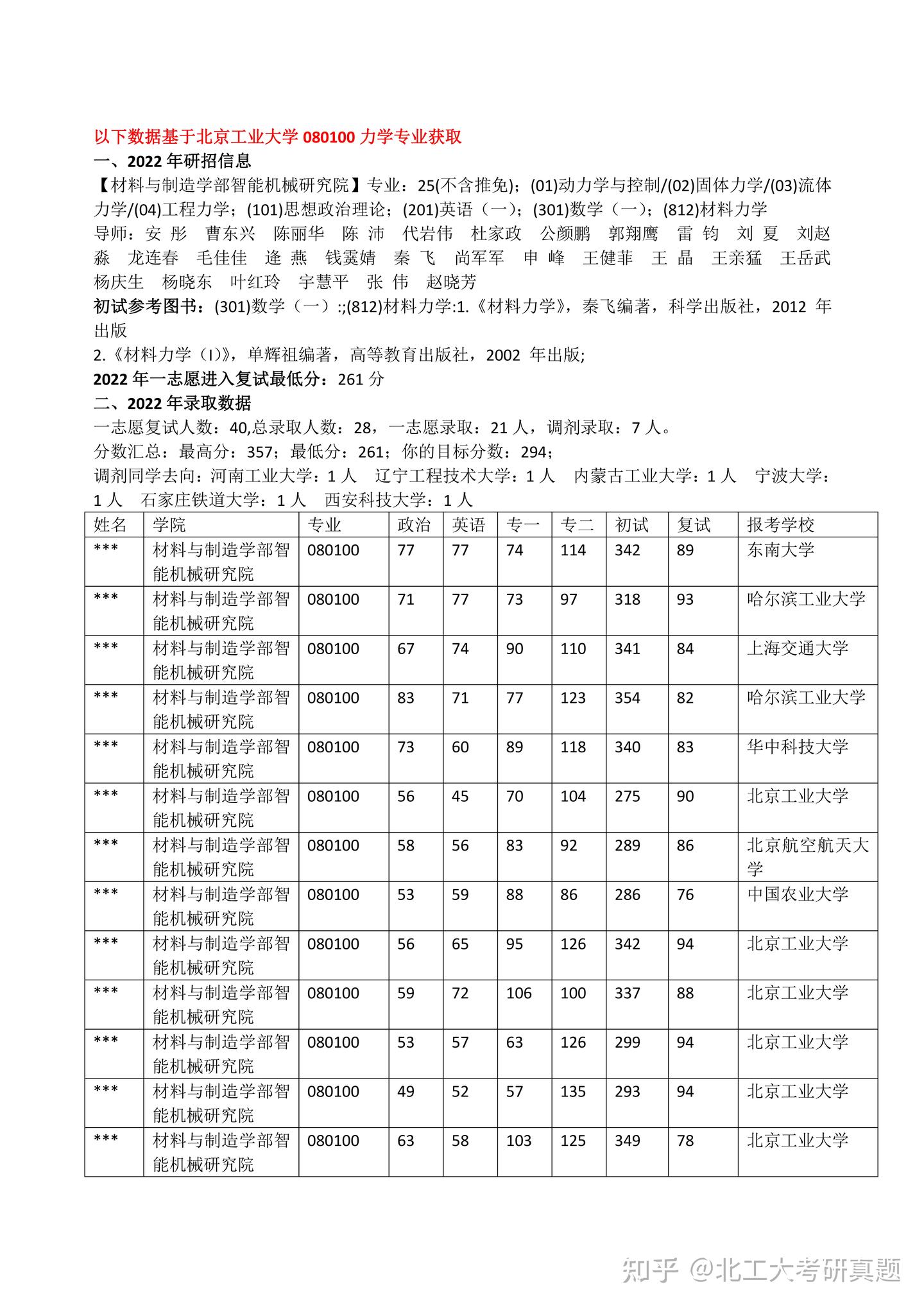 北工大考研力学专业考研真题及最新考研大纲（含往年录取数据） - 知乎