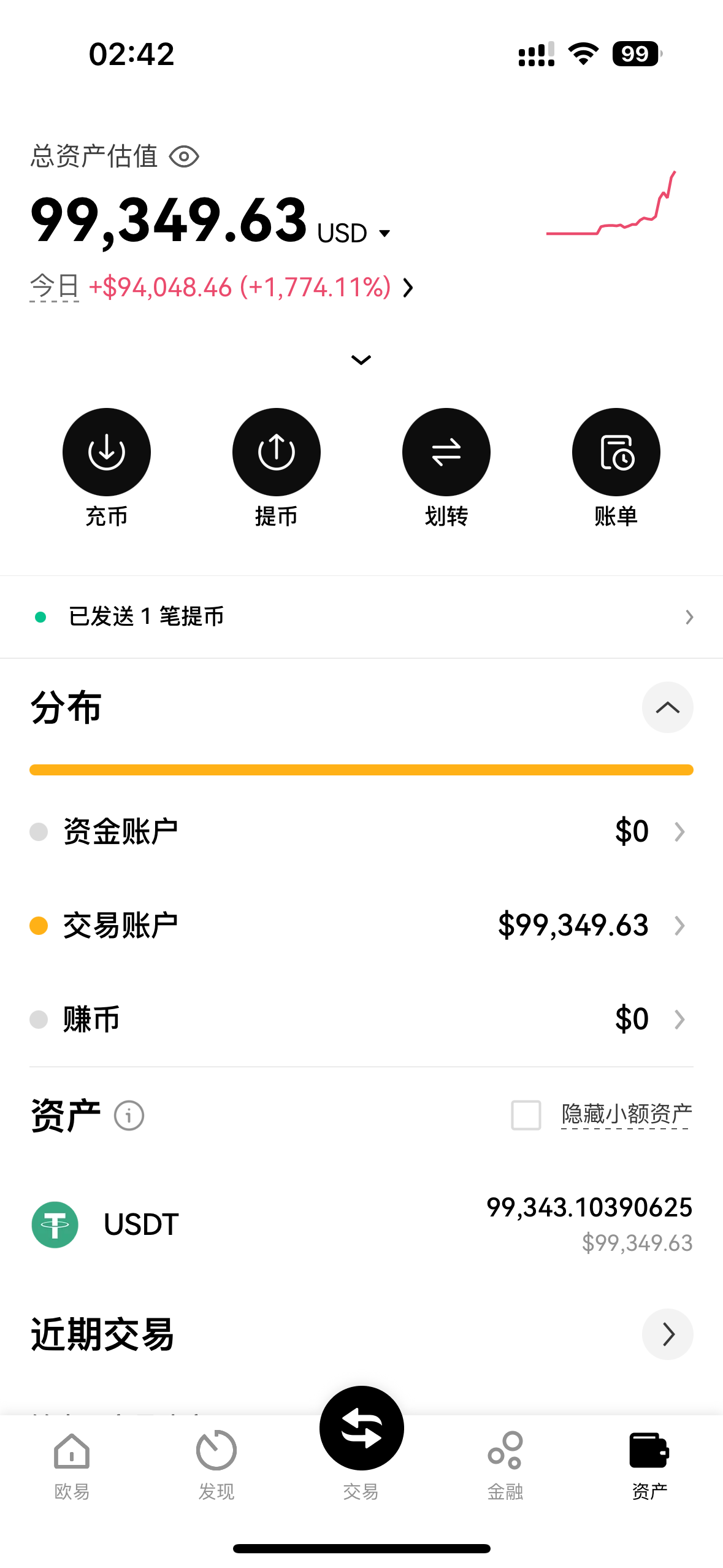 怎么在币圈复制盈利？ - 知乎