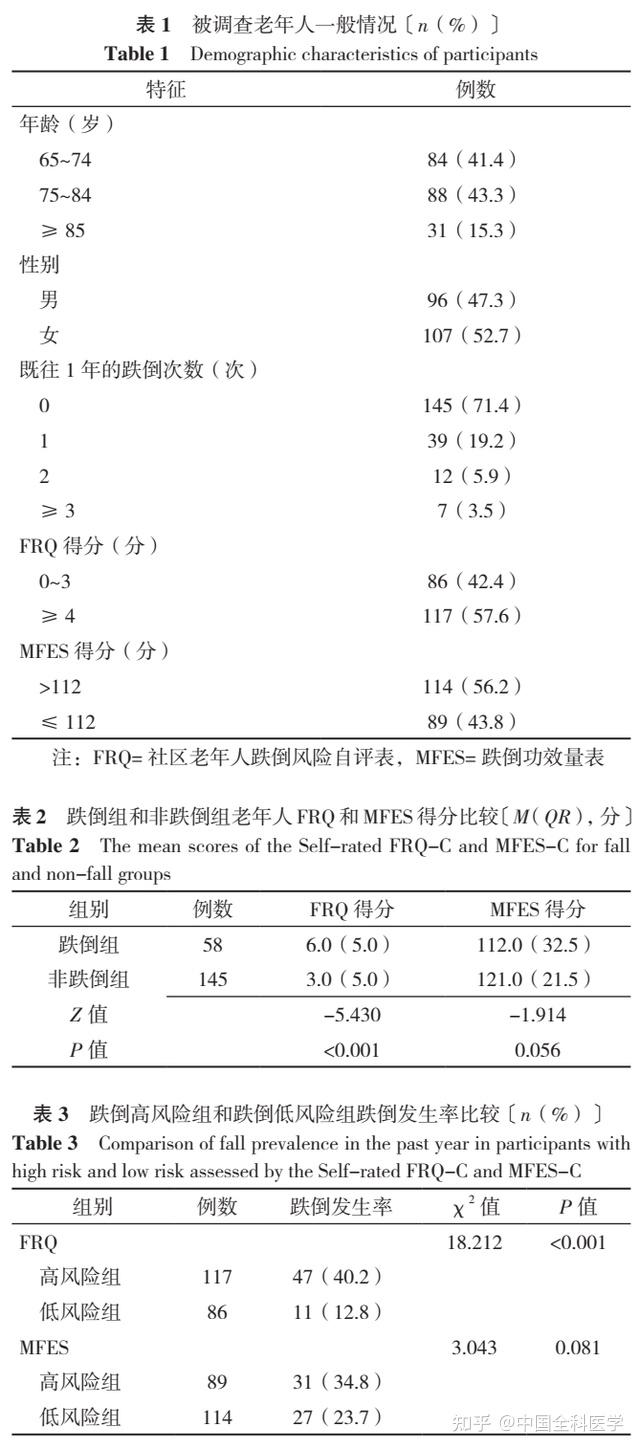 美国CDC社区老年人跌倒风险自评表与跌倒功效量表在社区老年人跌倒风险评估中的比较研究- 知乎