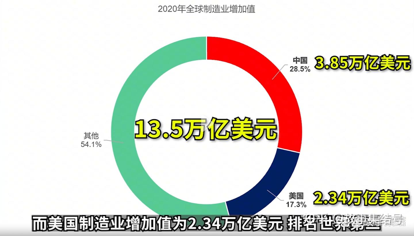 从世界五百强看美国制造，思考我国产业升级- 知乎