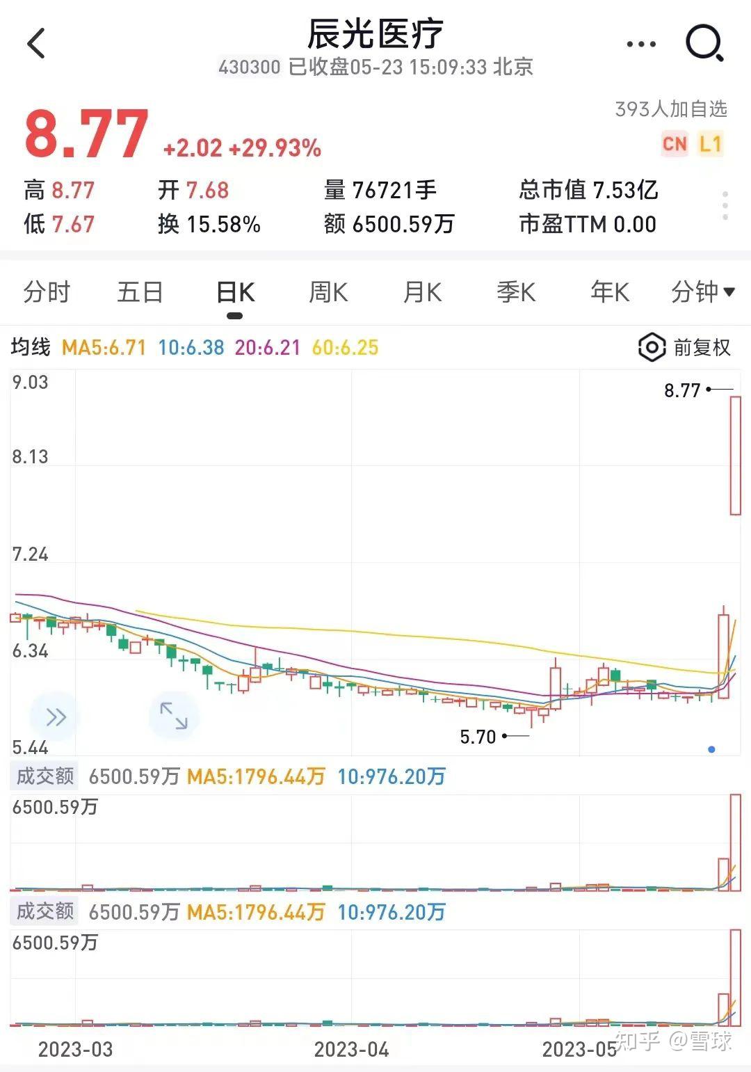 跌哭了!超3700只个股下跌,午后加速跳水!基金千万别当股票炒! - 知乎