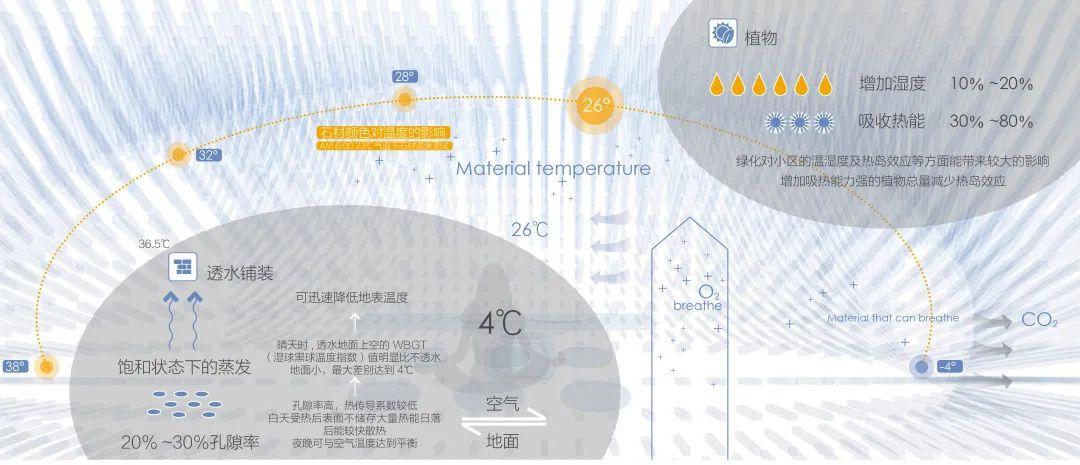 案例解析|华南地区微气候社区适应性营造 - 知乎