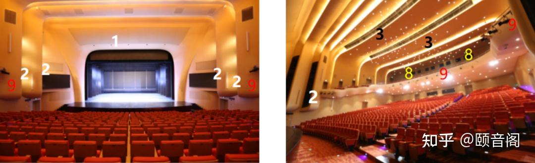 《剧场建筑设计规范》图示及解释—03 - 知乎