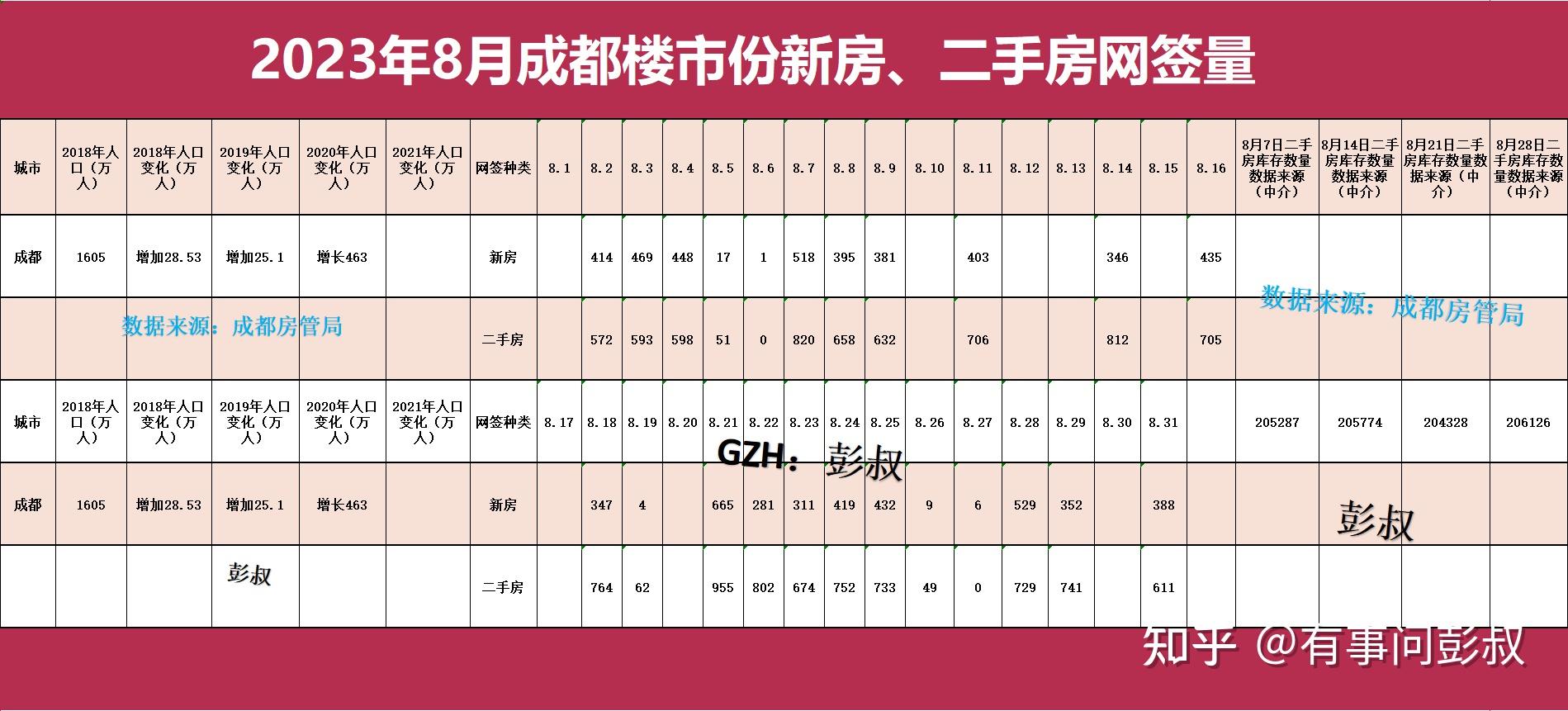 2023年成都买房是否为了保值选择离公司30公里高新新川青羊万家湾和