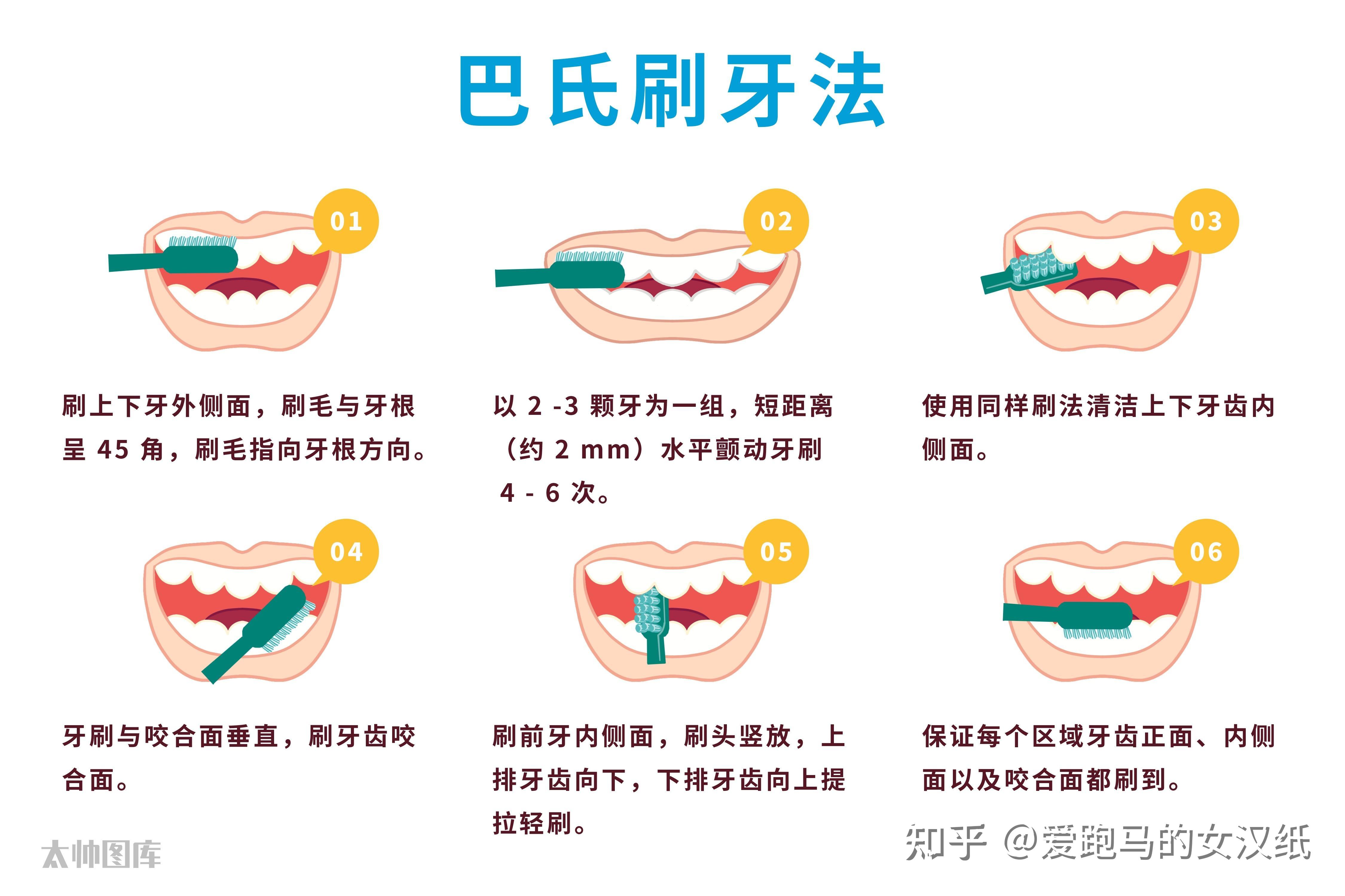 为什么我天天刷牙牙还会出问题?