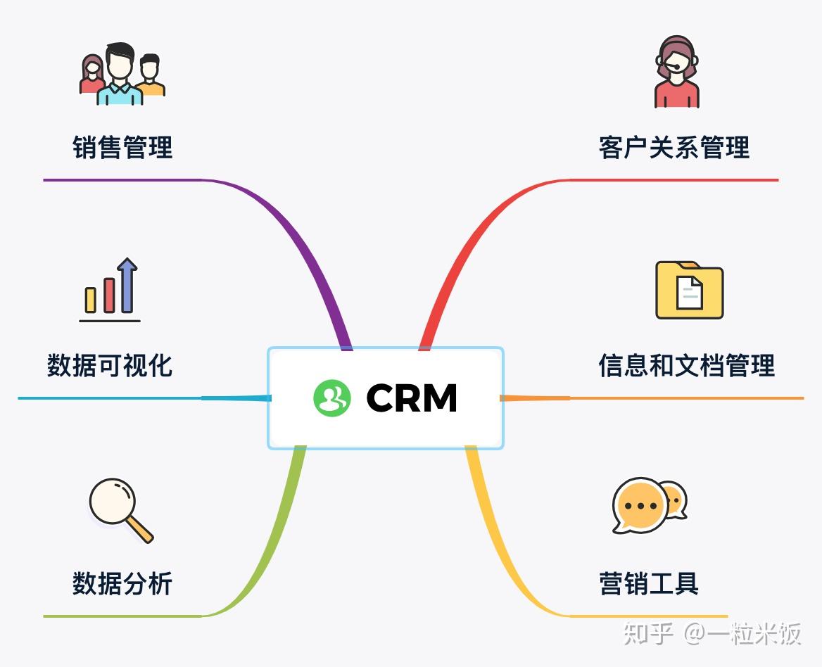 用Python打造一个CRM系统(一) - 知乎