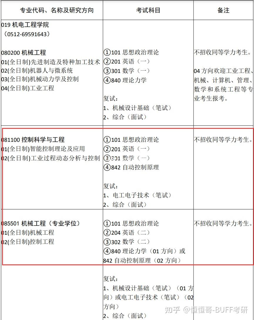 考研控制科学与工程苏州大学和北京工业大学哪个好考一点?