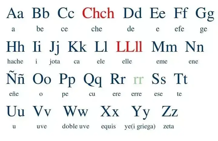 分享 初学西语 如何有效训练发音 知乎