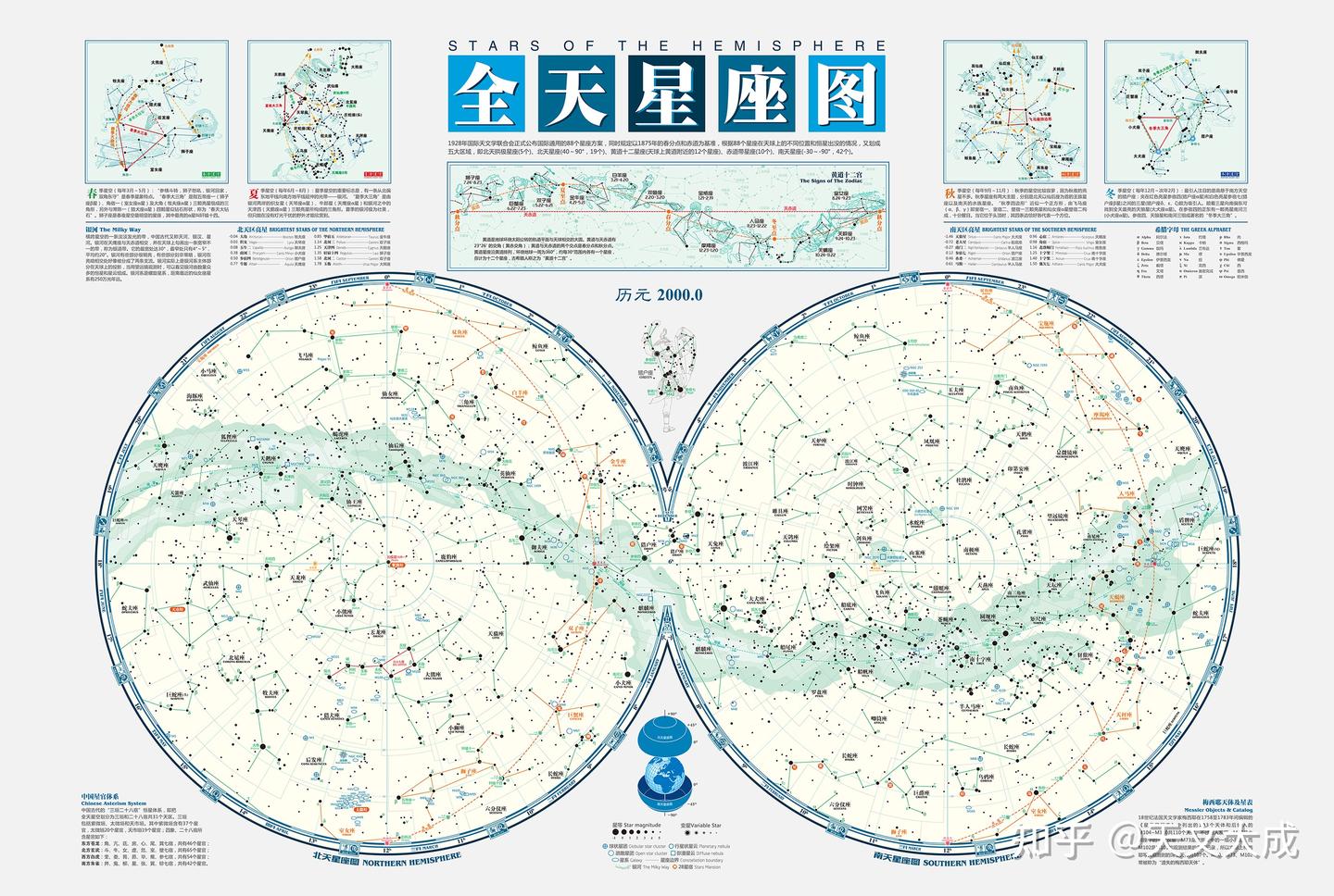 全天星座图 - 知乎