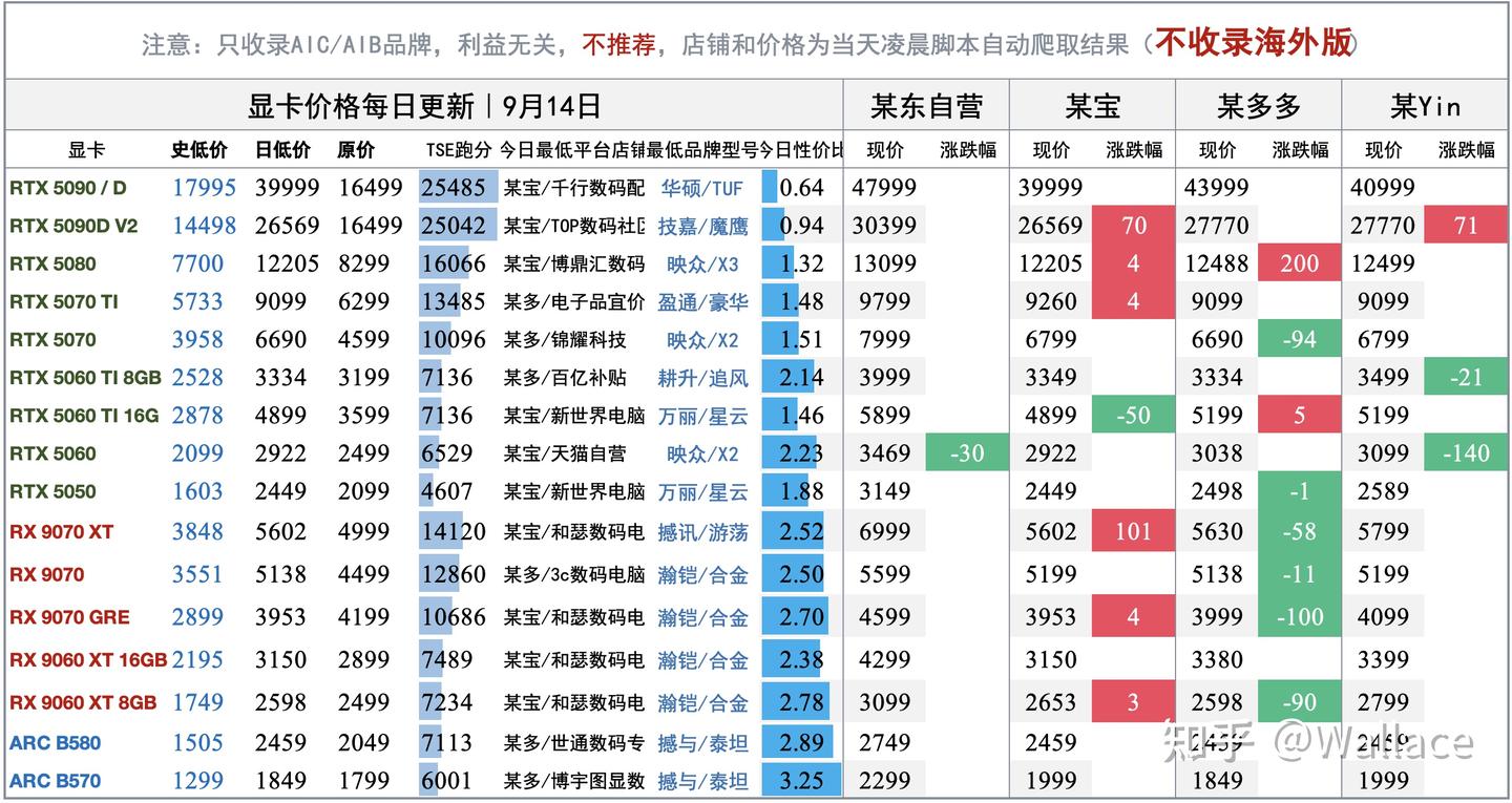 电脑硬件价格趋势分析(不定期更新)