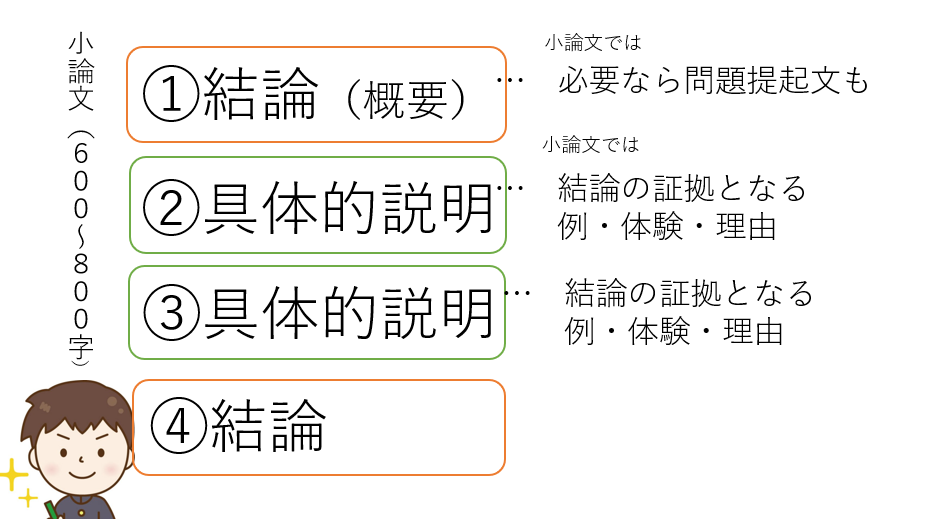 必须马住收藏 日语论文书写排版引用格式讲解来啦 知乎