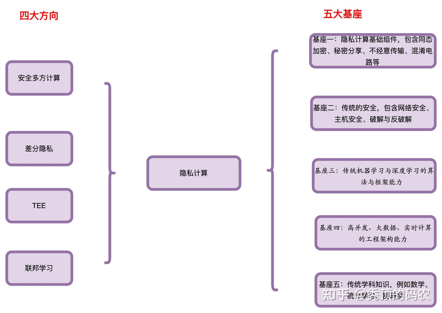 隐私计算基础组件系列-概述- 知乎
