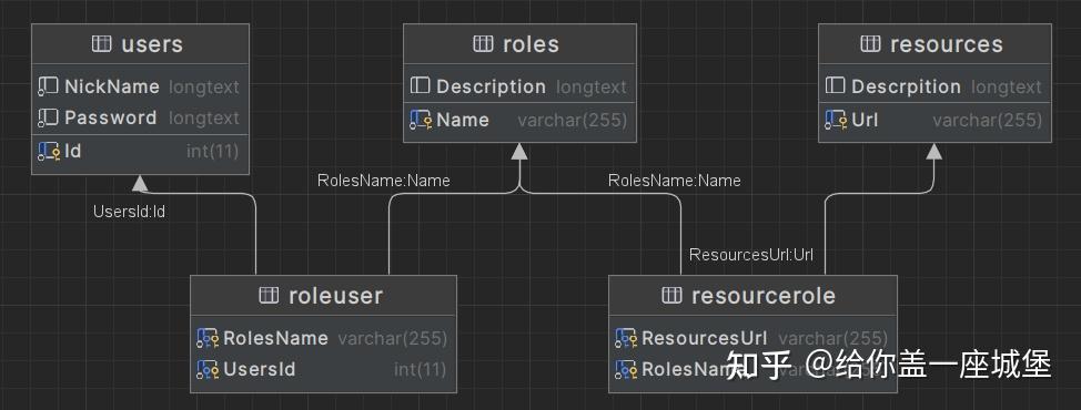 .net 实现RBAC动态权限管理 - 知乎