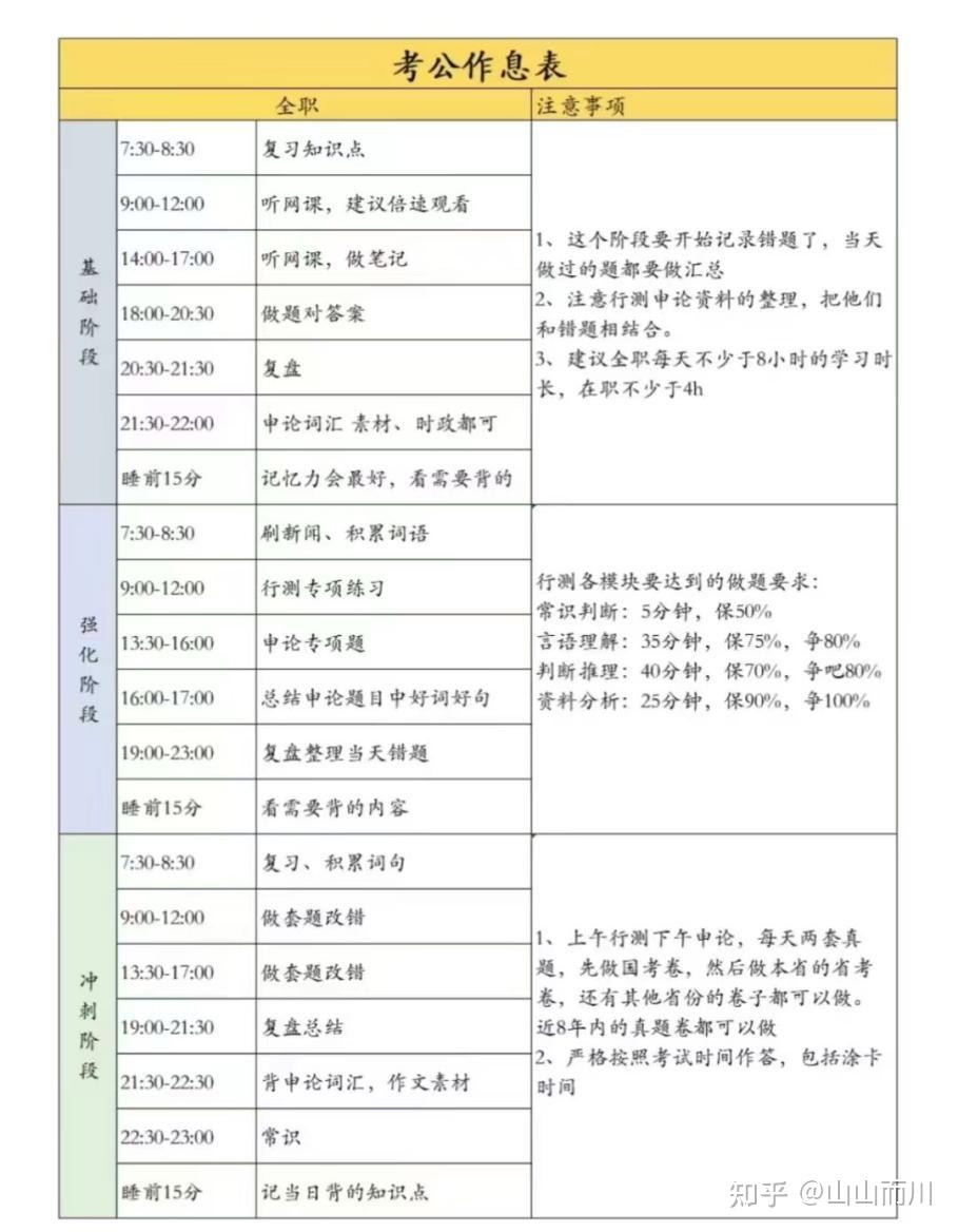 国考上岸!对公务员考试一无所知要做哪些准备?(2025考公必看!!) - 知乎