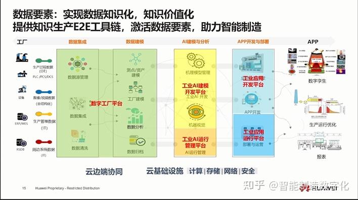 华为数字化转型历程及模式重构经验分享 - 知乎