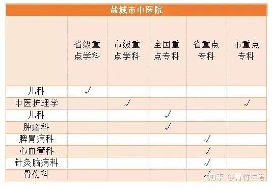 南京市中醫(yī)院（南京中醫(yī)藥大學(xué)附屬第三醫(yī)院）黃牛排隊(duì)掛號(hào)，的簡單介紹