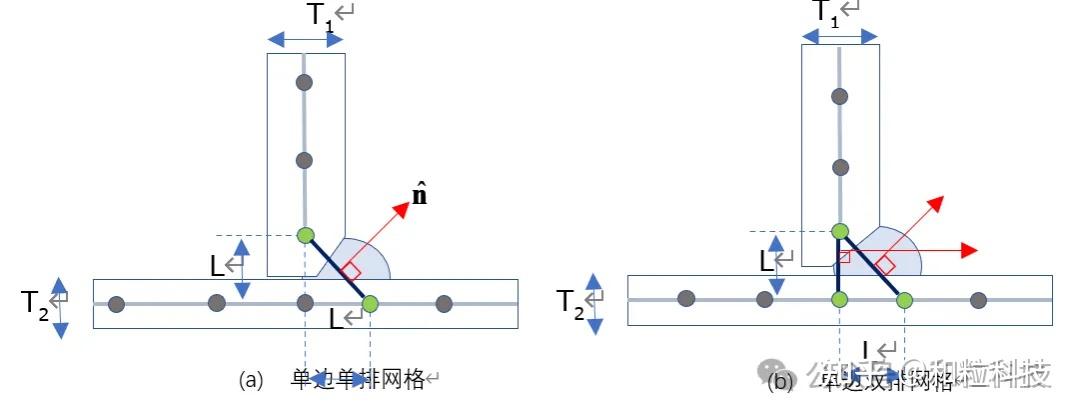 ALTAIR HYPERLIFE焊接疲劳方法及案例 - 知乎