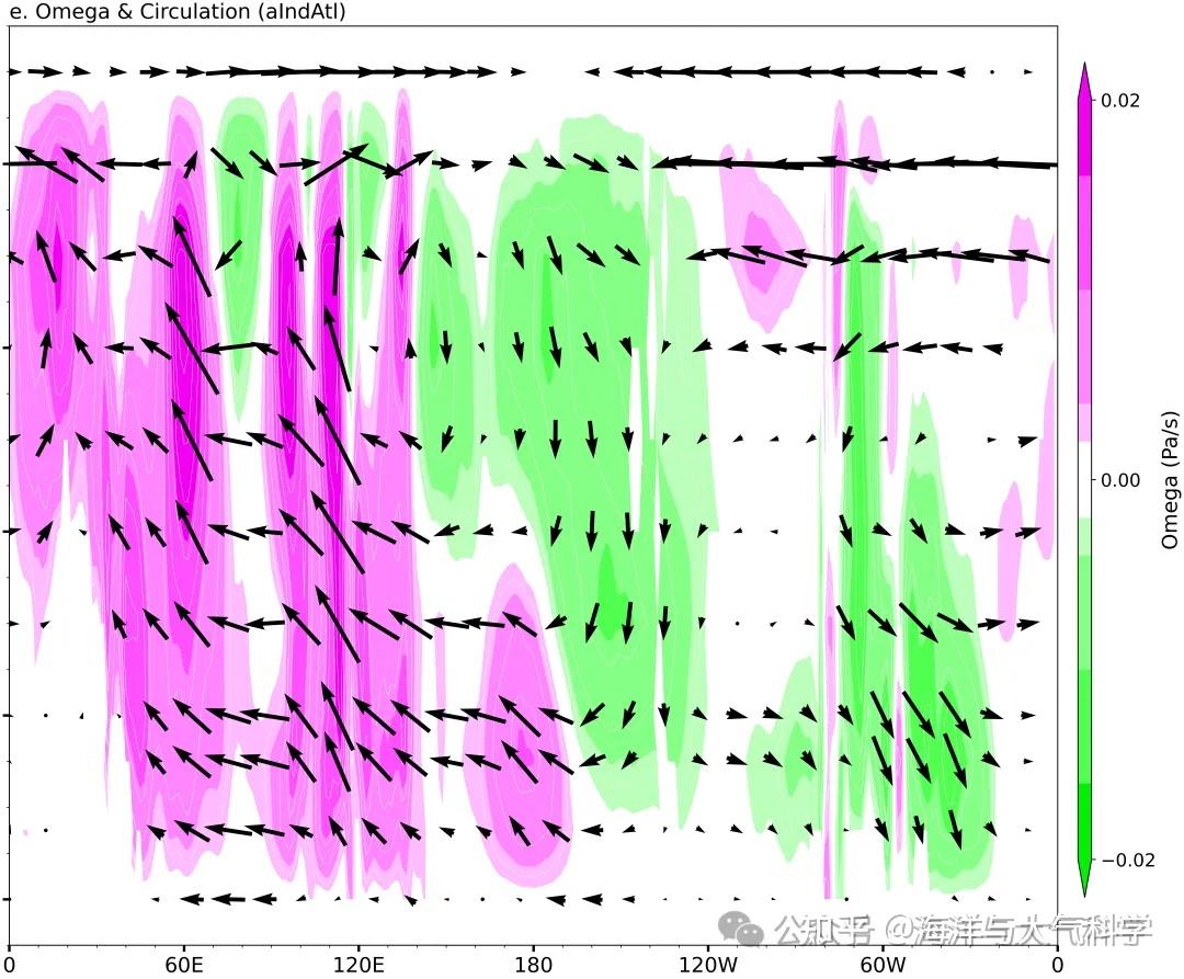 python赤道上空的大气环流剖面图（纬向-高度剖面 - 知乎