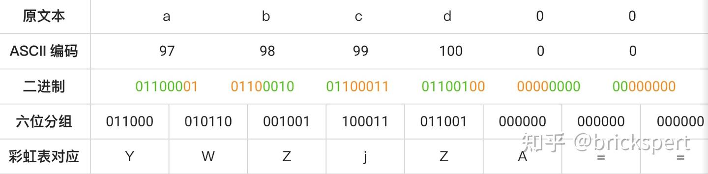 Base64 Pattern Base64 编码原来这么简单 - 知乎
