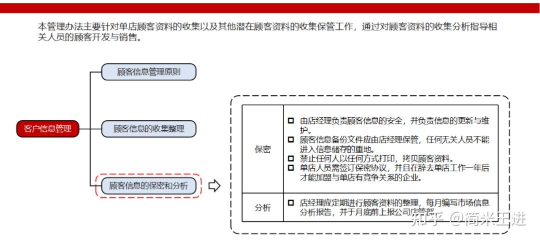 连锁餐饮运营与协同的精细化管理:附《西贝营运管理手册》 - 知乎