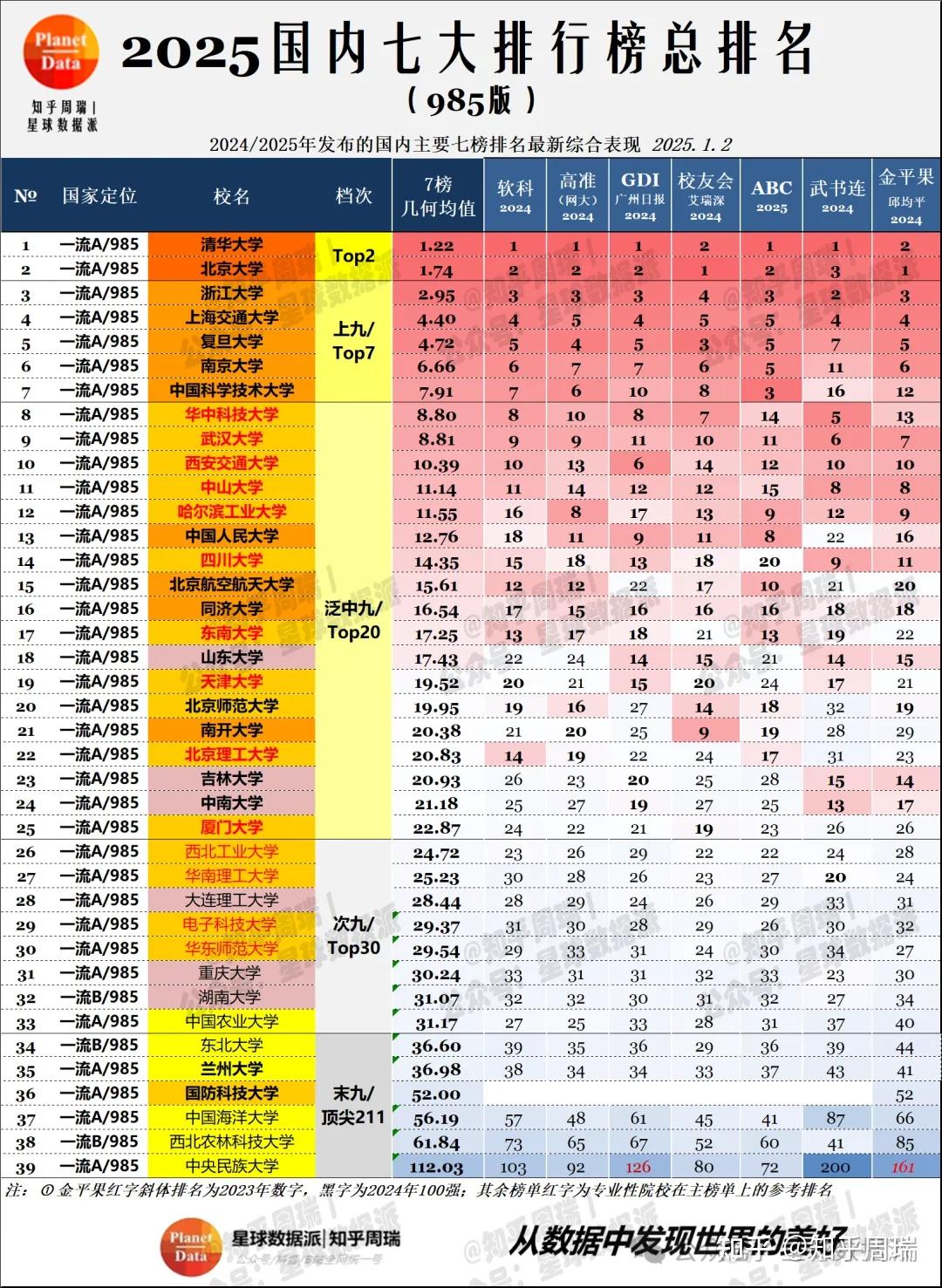 中国名牌大学排行:名副其实的卓越之地
