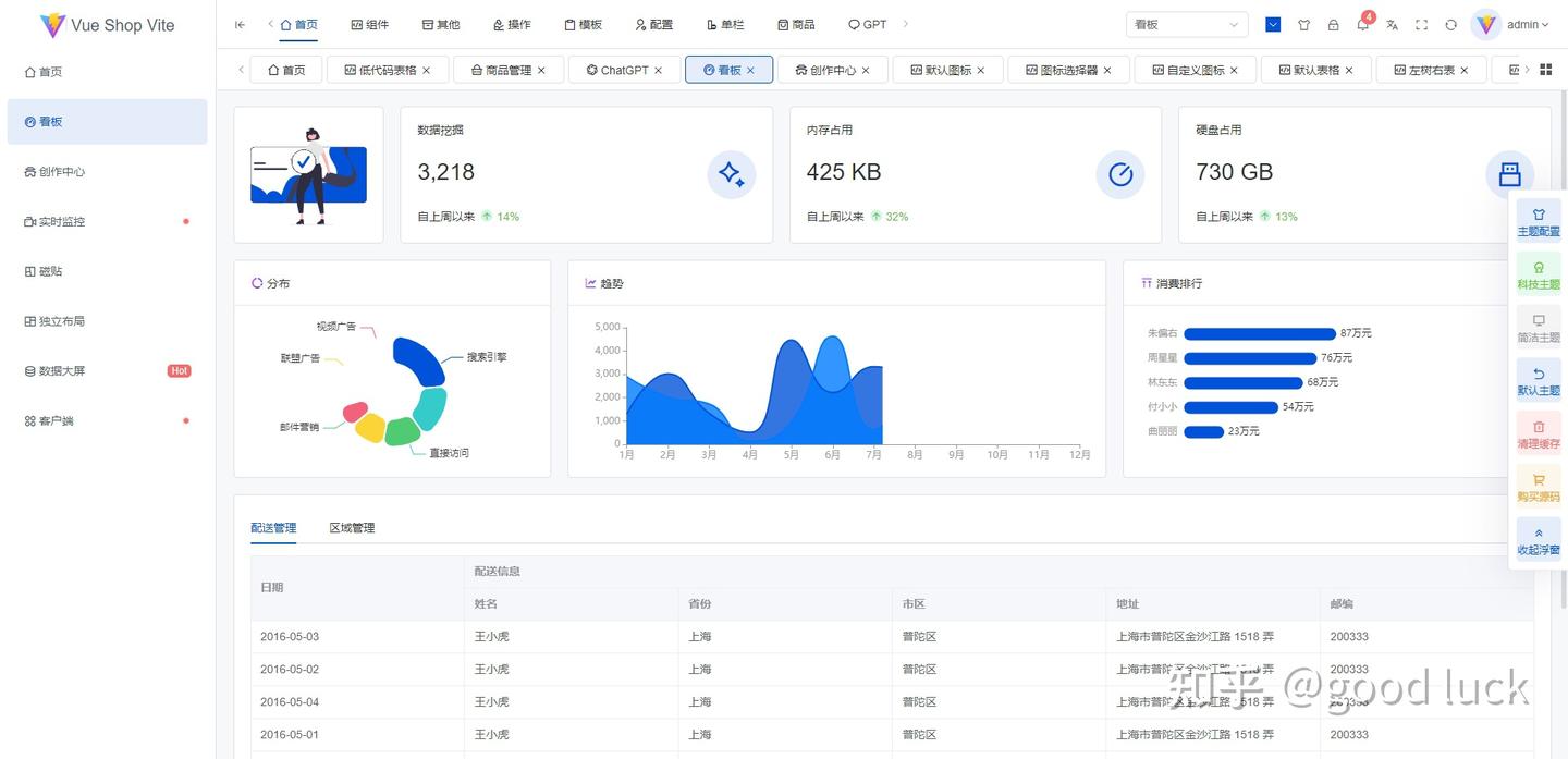 Vue shop vite vue admin plus 