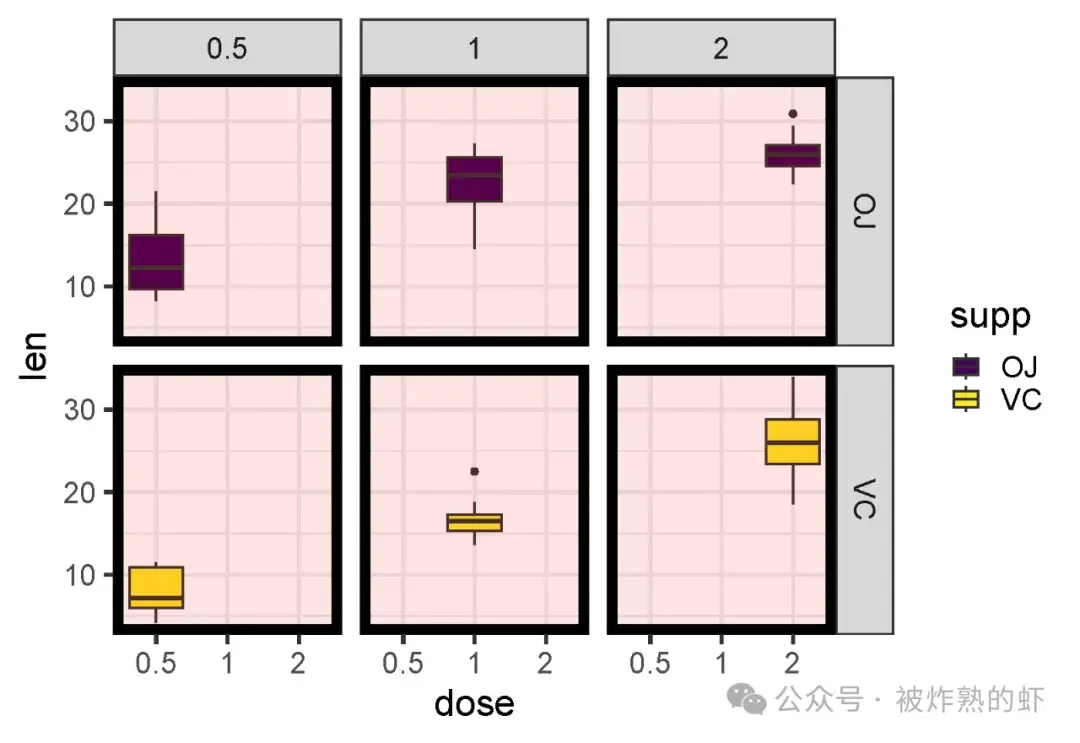 R语言画图 | ggplot2分面标签主题调整 - 知乎