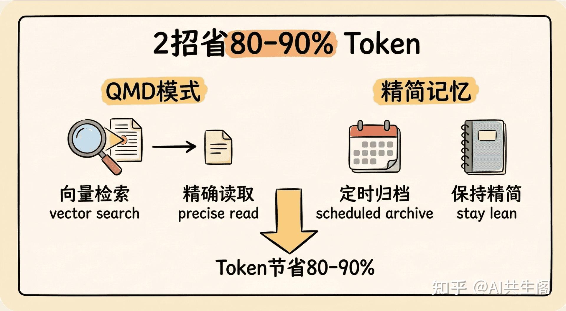 Token Open OpenClaw使用token太快了,有什么便宜的token平台推荐? - 知乎