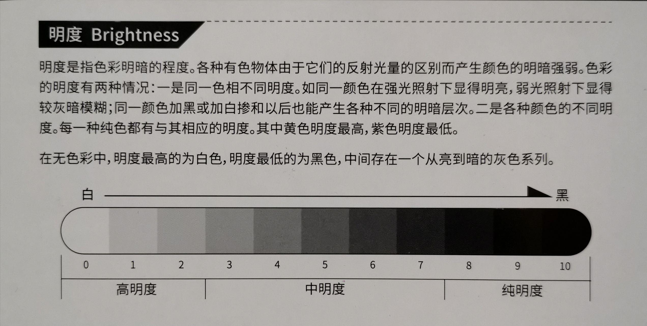 在色彩技法知识中色彩的三要素色相明度纯度分别是指什么