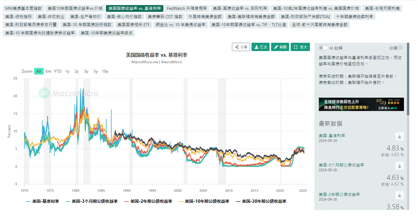 危机远未结束，需要密切注意美债收益率- 知乎