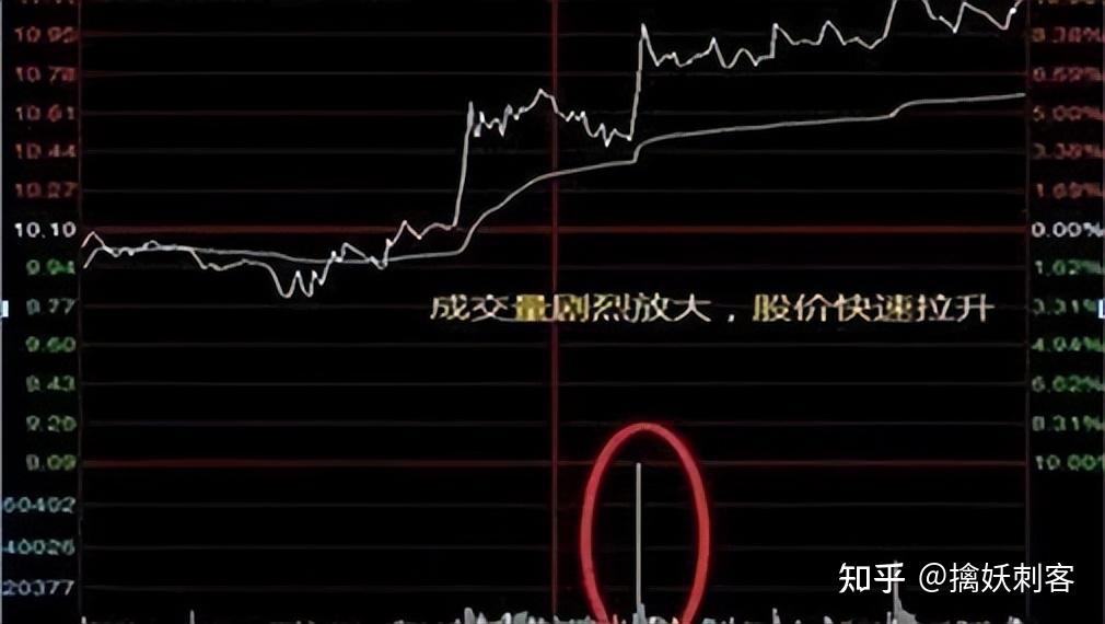 持续有大单买入，但股价却不断下跌，你知道为什么吗？ - 知乎