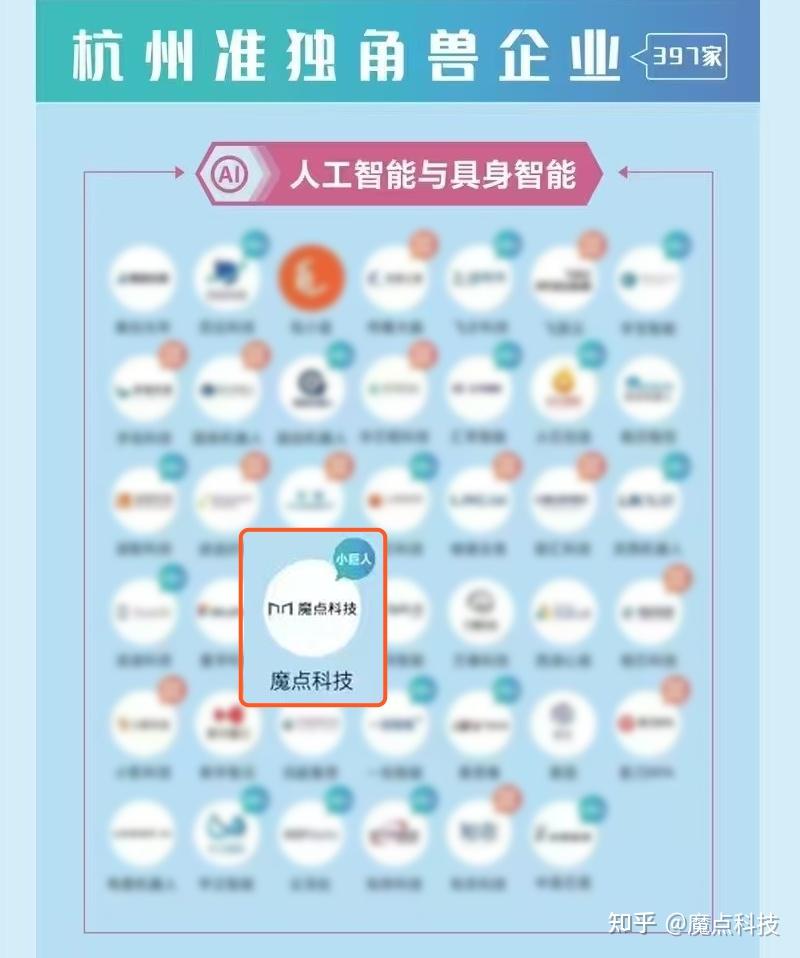 第五年!魔点科技再登「杭州准独角兽企业」榜单! - 知乎