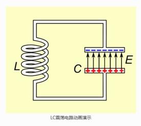 LC振荡电路工作原理 - 知乎