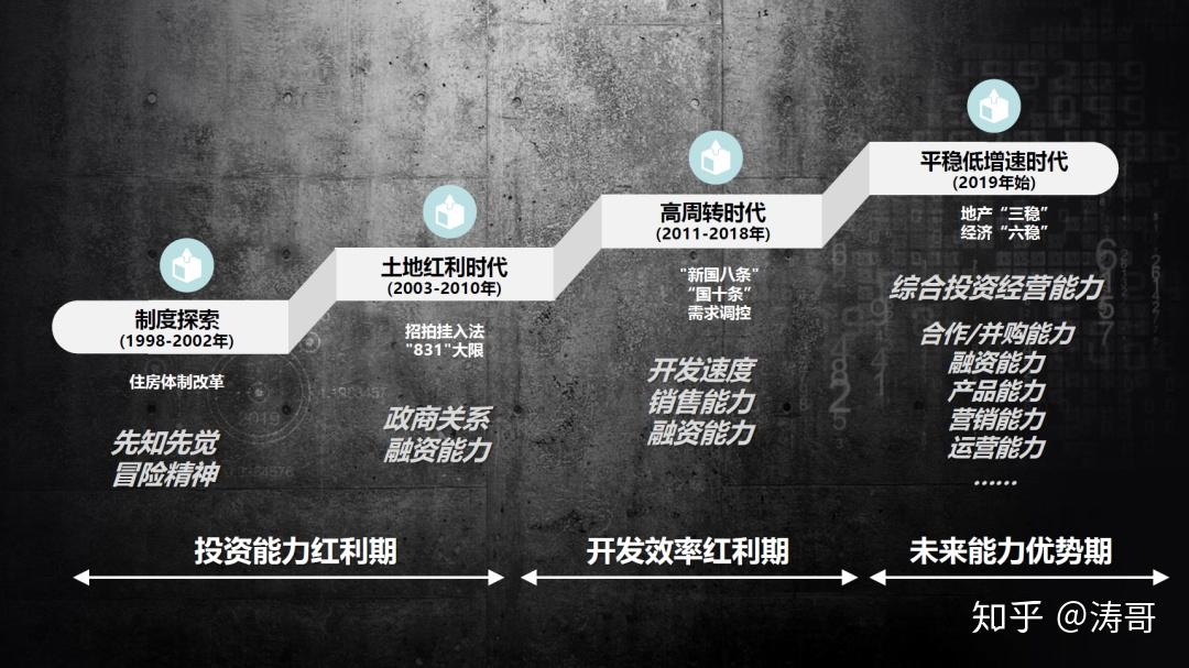 金地凌克:未来10年,地产行业往哪走? - 知乎