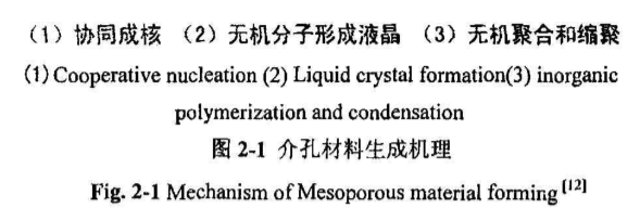 介孔二氧化硅包四氧化三鐵納米顆粒200nm介孔sio2fe3o4尺寸200