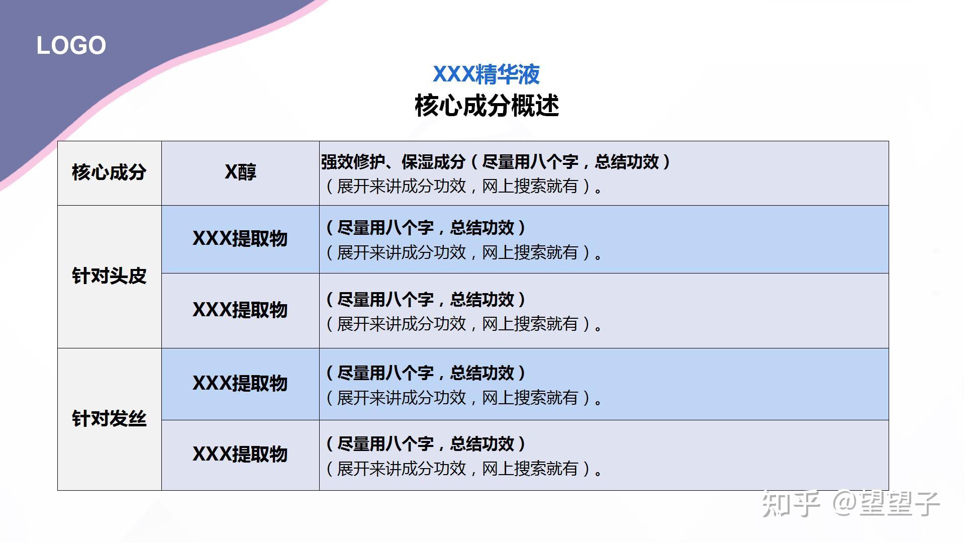 抄作业 | 00后这样写产品PPT,直接把领导惊艳了 - 知乎