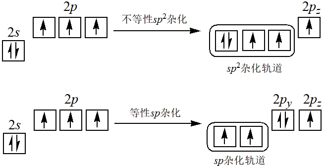 氮的sp3杂化示意图图片