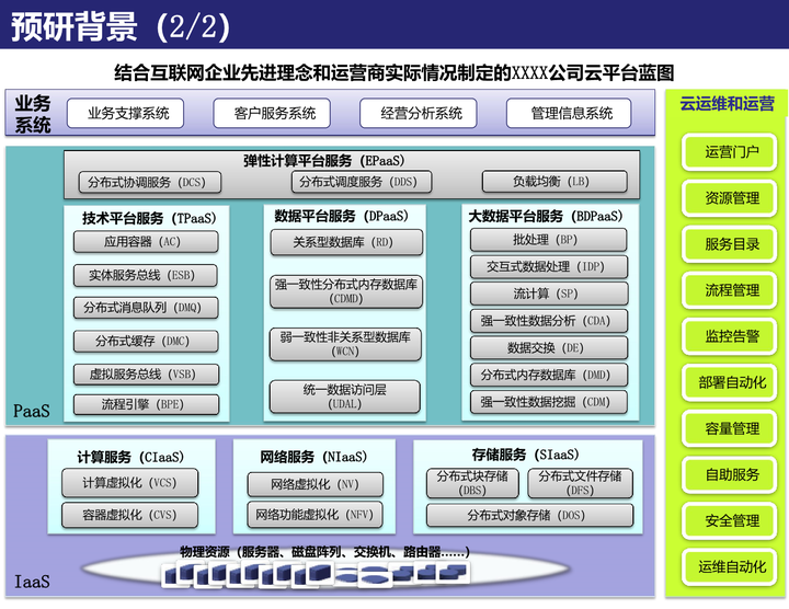 IT技术架构评估规划方案(ppt) - 知乎