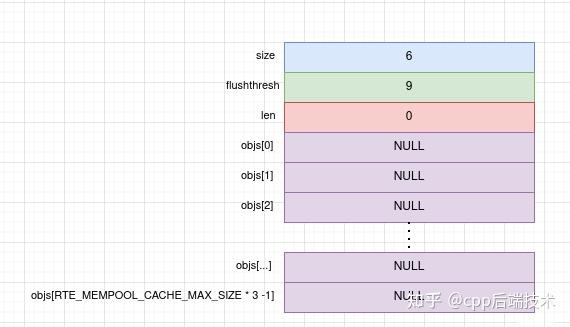 dpdk mempool cache 机制分析 - 知乎
