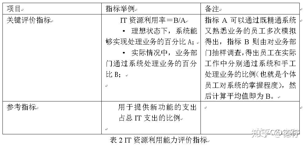 企业IT部门能力评估及其定位 - 知乎