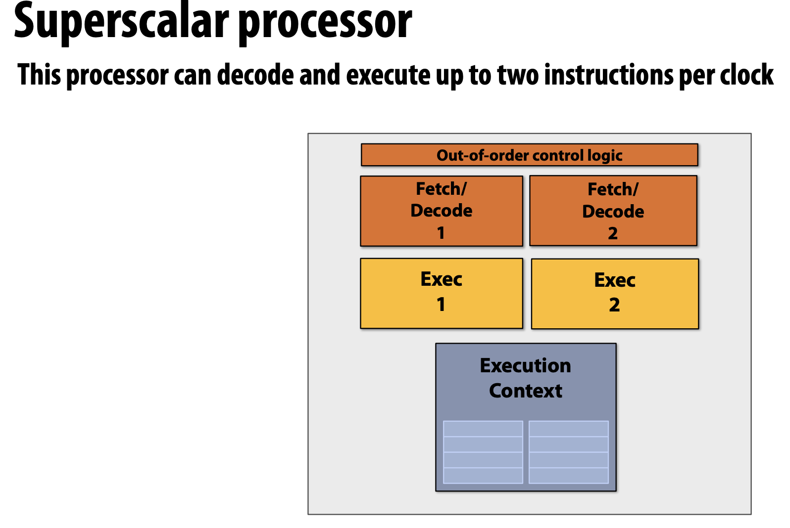 CS149 Lectures1~3 && Assignment 1: Performance Analysis on a Quad-Core ...