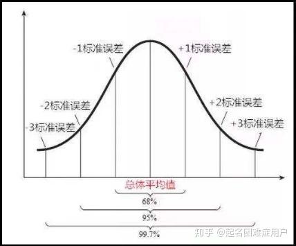 常见概率统计分布及Python实现 - 知乎