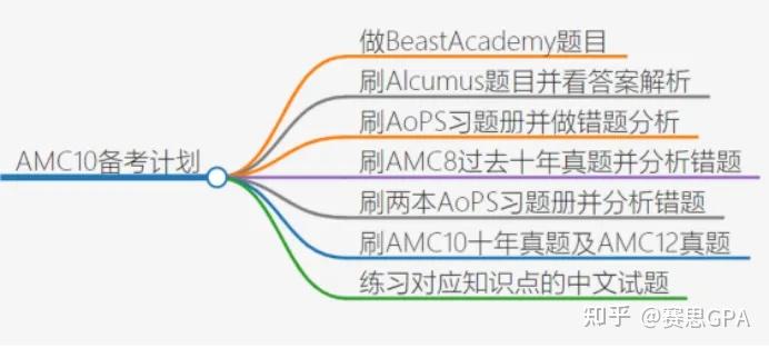 AMC竞赛2025-26赛季重大调整：全球回归线下，赛事时间延迟，考纲调整全解析！ - 知乎